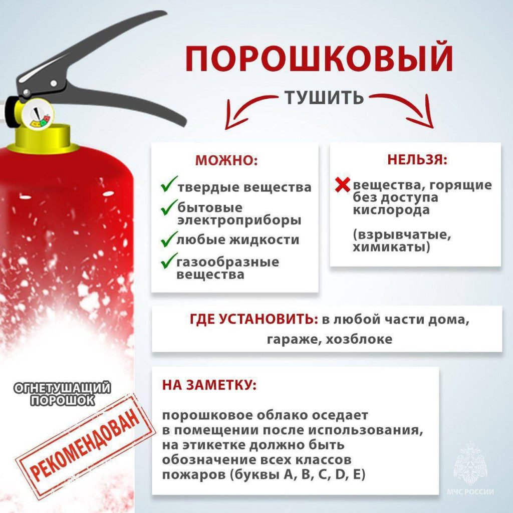 Фото: ГУ МЧС России по г. Москве